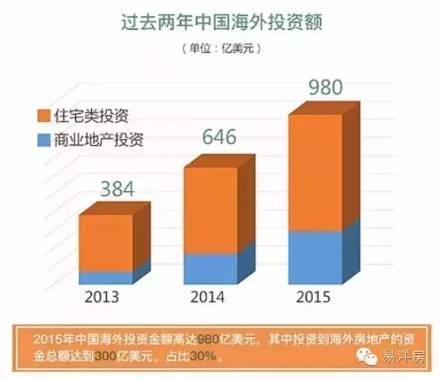 2000世界人口排名表_世界人口排名