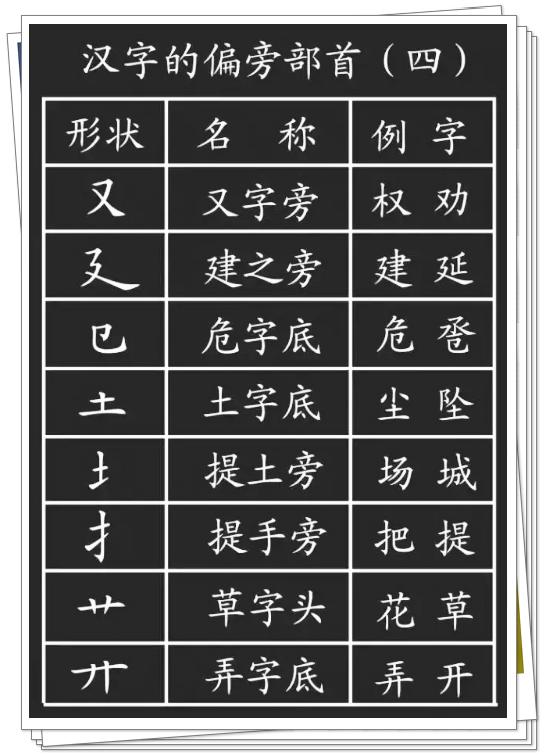 小学语文:汉字的基本笔画+偏旁部首详解!学习