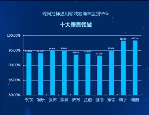 【组图】开放微信语音处理技术,腾讯云推出智