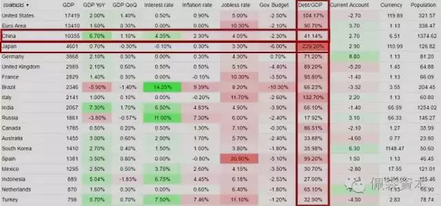 日本gdp20年增长率_日元周报 安倍经济学,也许只是说说而已