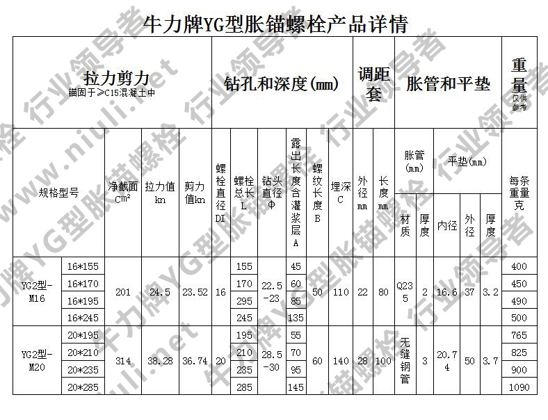 是膨胀螺栓?膨胀螺丝是什么