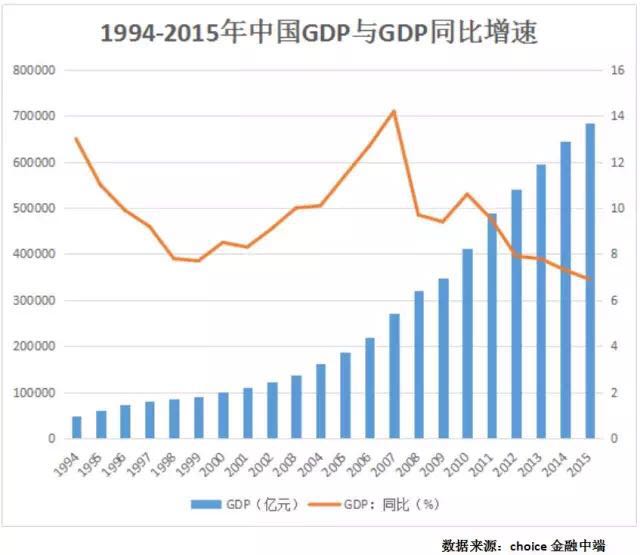 M2增速必须高于gdp增速_中新经纬 三季度多项经济指标超预期 中国经济稳中向好态势明显