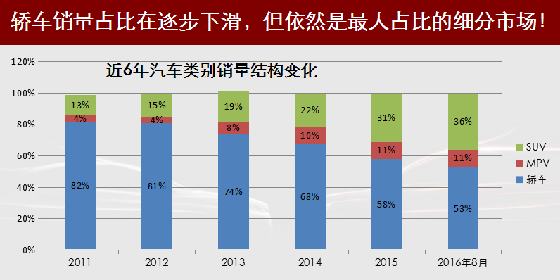 我国交通运输业gdp占比_2019年7月中国交通运输业市场分析 总体保持平稳运行 固定资产投资规模高位运行(3)