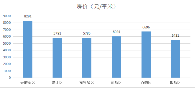 2021龙泉驿区gdp(3)