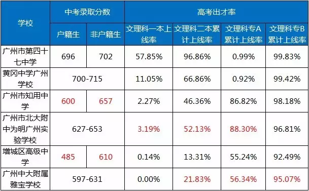 私营非私营人口比例_便秘人口比例图(3)