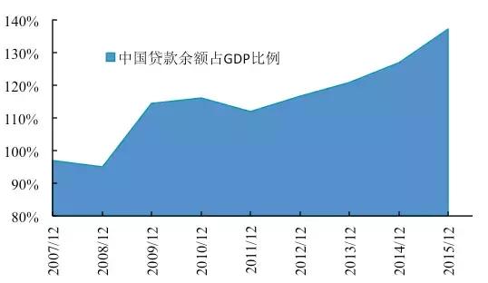 一个经济体gdp下降_前十大经济体一季度GDP公布,英国最让人失望,印度重回第五(3)