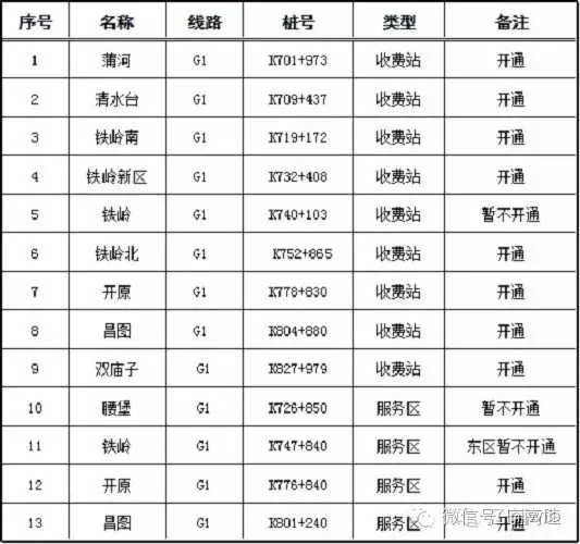 沈阳市各区人口_沈阳各区都在招人 给政策,给补贴,还给各种便利条件