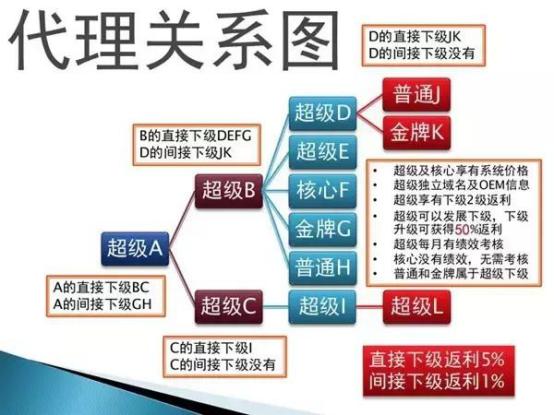 坤鹏论：微信除了刷阅读量 还有这么多神套路！-坤鹏论