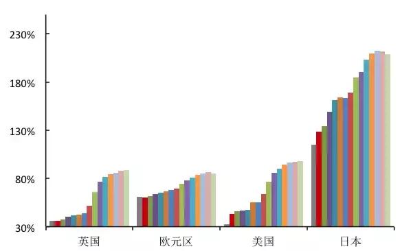 中美欧gdp比重_40年来,中美经济经历了怎样的变化(2)