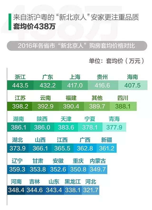 新北区人口_2017年常州各市 区 常住人口排行榜(2)