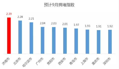 哈尔滨人口多少_哈尔滨啤酒多少度(2)