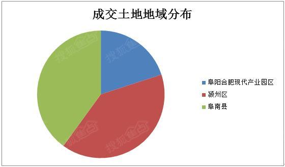 2021年阜阳三区五县gdp_均价8030元 ㎡ 阜阳县城300 住宅小区二手房房价一览