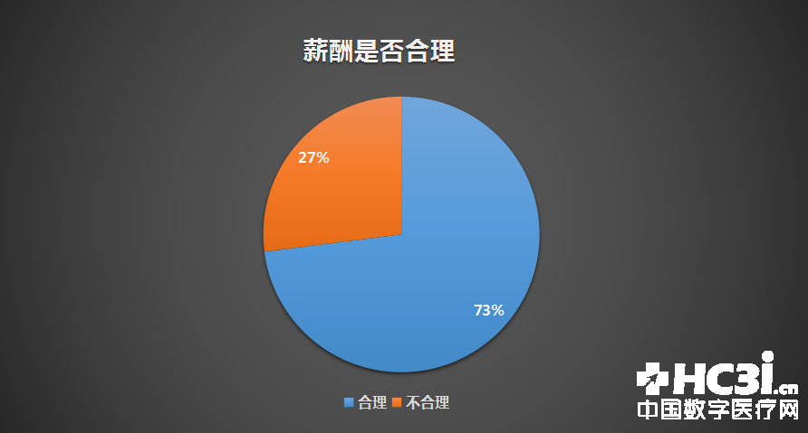 信息化与人口发展_... 2016医疗信息化专业人员从业状况与薪酬发展报告