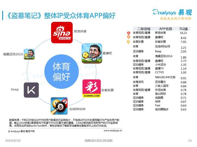 受众人口_社交电视受众的人口构成比例-社交电视受众概况及其媒介行为特征(2)