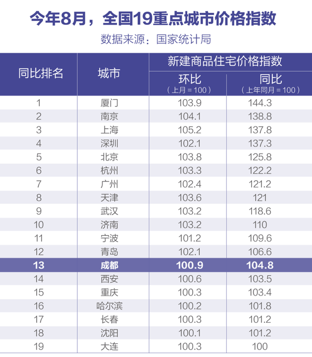 成都地区gdp(2)