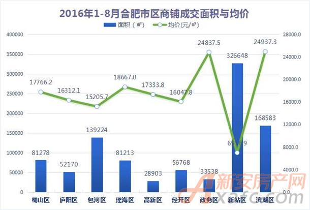 合肥与长沙近五年gdp变化_中国城市竞争力排行出炉 南昌综合经济竞争力靠后(2)