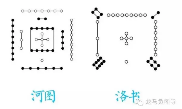 龙马负图的传说:龙马负图,神龟背书!