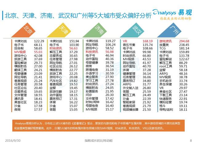 受众人口_社交电视受众的人口构成比例-社交电视受众概况及其媒介行为特征(3)