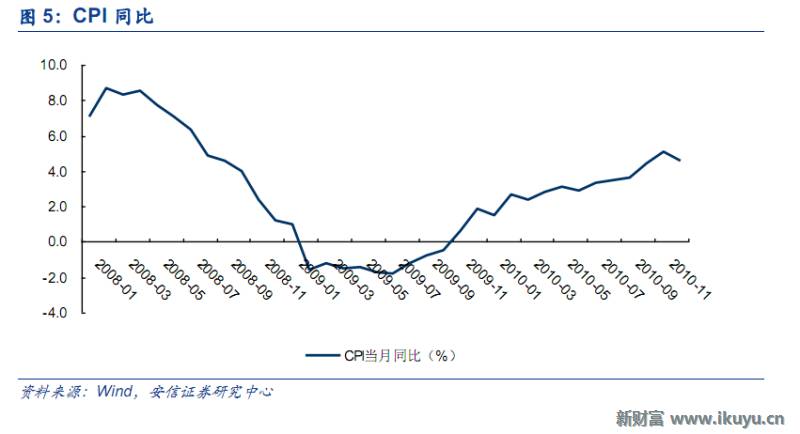 次贷危机,钱荒,股灾.从2008年至今,中国经历了前所