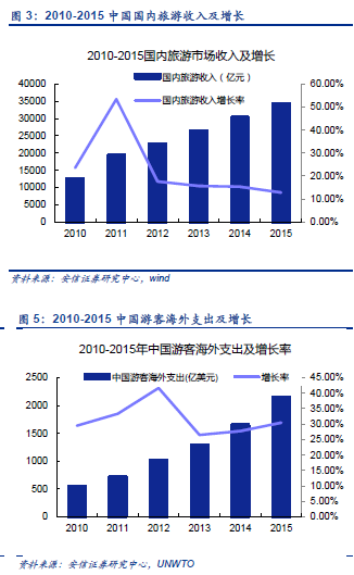 一国GDP增(3)