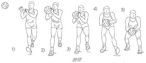 行进间运球体育教学挂图和动作图解越来越多的利用到我们的教学中