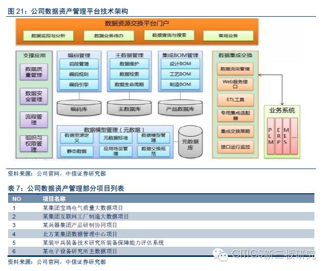 【中信新三板】美林数据(831546)新三板公司研