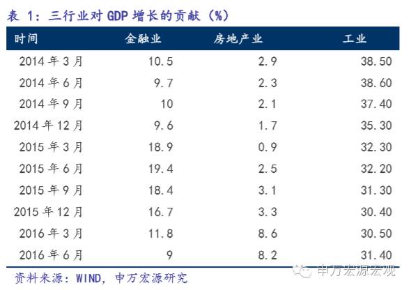 金融是如何创造GDP的_创造营米卡图片(3)