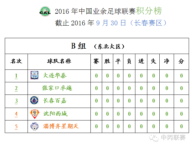 【组图】【东北大区】2016中国业余足球联赛