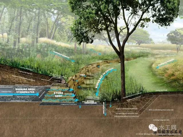 科技 正文  中心大草坪作为预留建设用地,设计成下凹式绿地以滞留园区