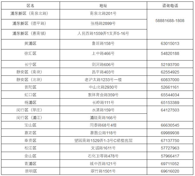 上海实有人口登记网_实有人口登记信息照片(3)