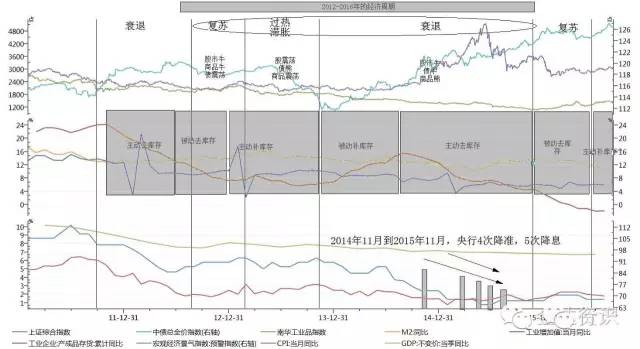 大宗商品研究方法论:关于黑色产业链研究框架