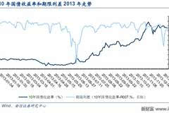 次贷危机,钱荒,股灾.从2008年至今,中国经历了前所未有之变【下篇】