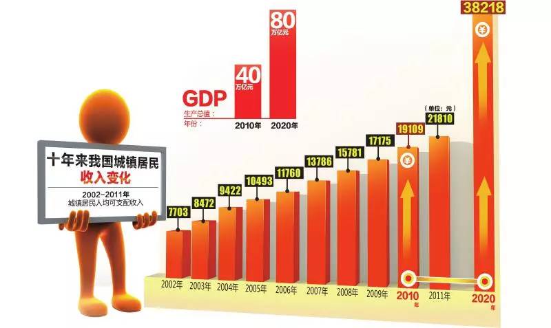 2020全面建成小康gdp_全面建成小康社会图片