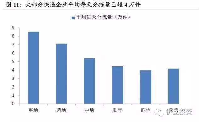 工业增加值占gdp比重(3)