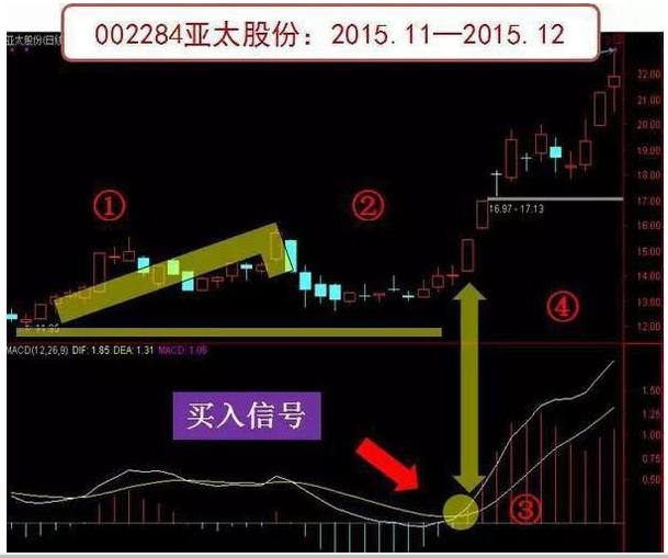 金唇绝密技术的原理_【金唇窃听器原理】(2)