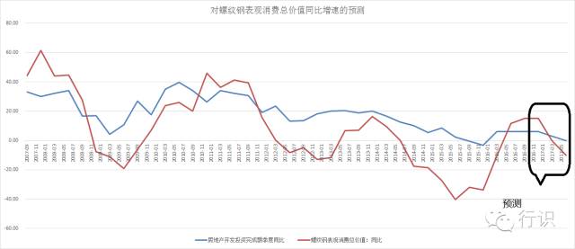 大宗商品研究方法论:关于黑色产业链研究框架