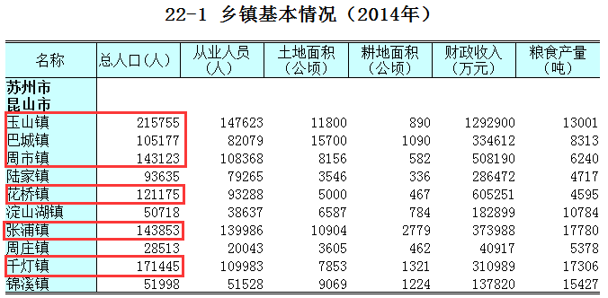 昆山市人口2018总人数_昆山市地图