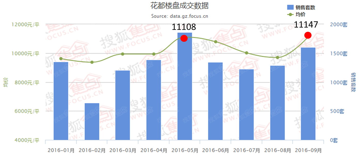 gdp包含楼市价值吗_1650万顶级富豪都在卖房炒股,这是一份价值200万亿美元的楼市真相