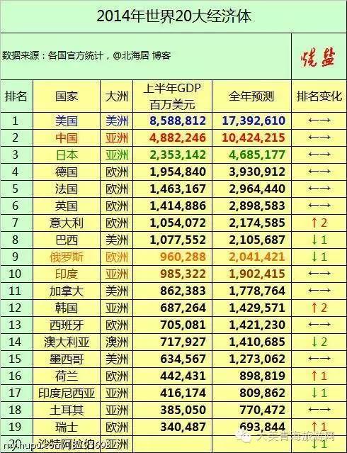 1980年中国gdp_中国GDP进入80万亿时代 背后这一组数据更亮眼