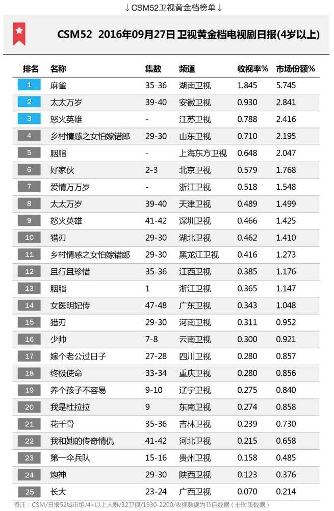 世界人口排行榜缅甸排第几_缅甸人口分布图(3)