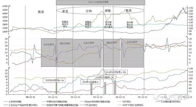 大宗商品研究方法论:关于黑色产业链研究框架