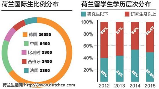 荷兰人口数量_2017年荷兰人口数量,人口又增加趋势预估1780万人