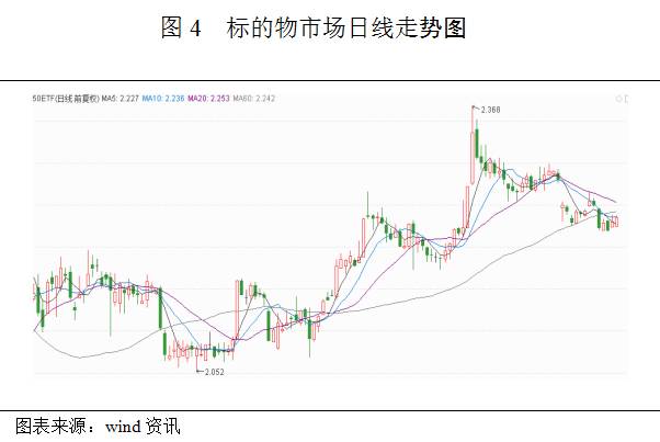 上证50ETF期权日报 (10.10) 预计节后走势震荡