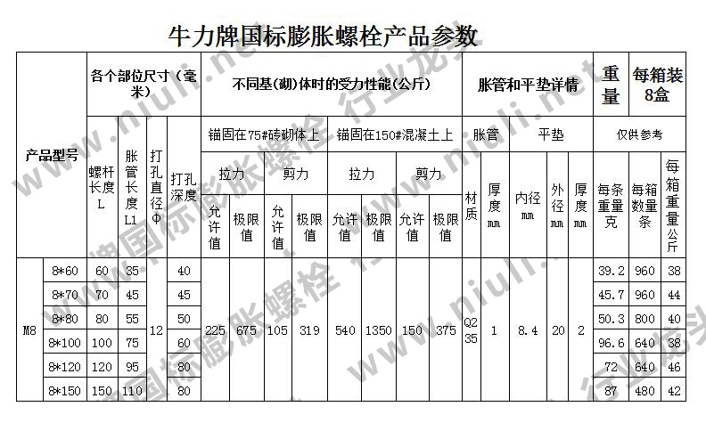 承载力是多少?拉力剪力是多少?