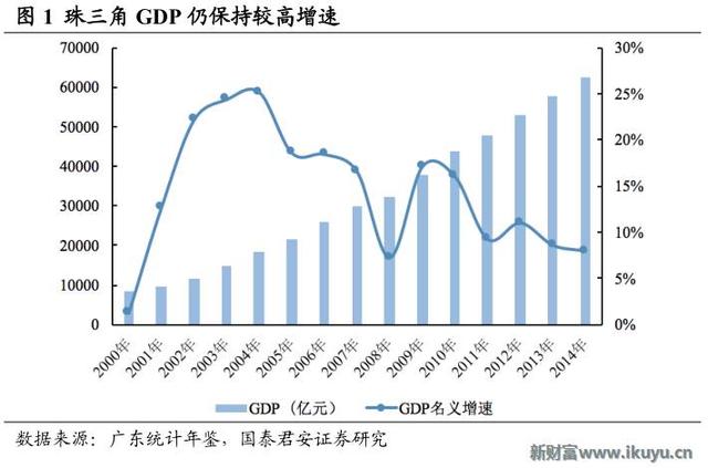 珠三角人口总量_珠三角人口加快集聚 占大湾区总量近九成