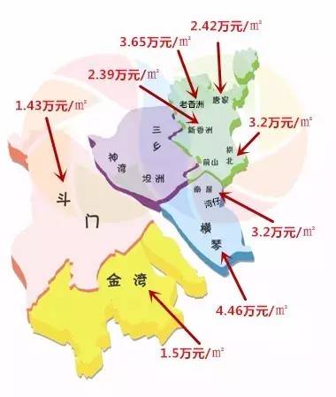 附上珠海9月份各区域房价分布图