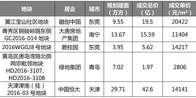 当前人口政策的方向_高速人口方向图片(2)