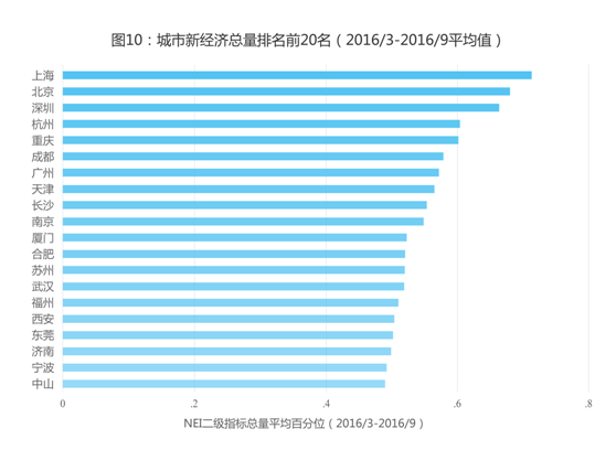 杭州经济总量全国排名第几_杭州高中升学率排名(2)