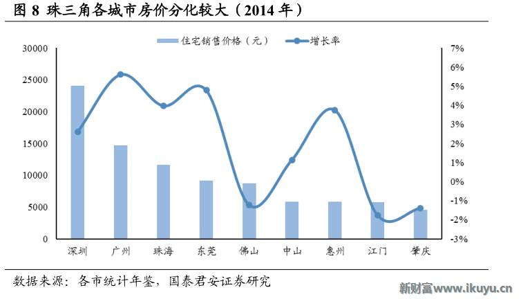 龙岗区产业结构占GDP_数据科学 北京VS上海 年轻人该如何选择