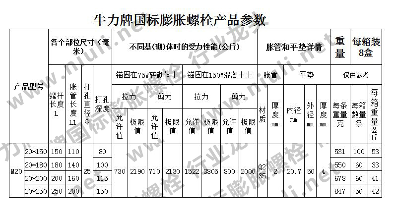 m22膨胀螺丝各个部位的尺寸型号